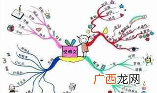常见的说明方法有哪些 说明方法有什么及作用有哪些