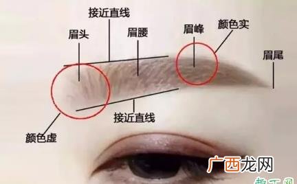 画眉毛用什么颜色好看 眉毛怎么画自然又好看