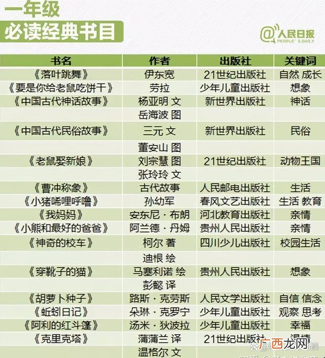 小学生看什么课外书合适 适合一年级孩子阅读的书籍推荐