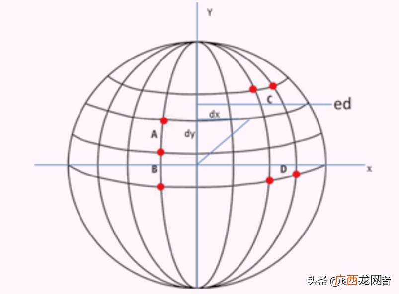 横的是经度还是纬度 经度和纬度怎么区分横竖