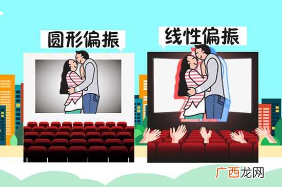 维度不同imax和3d的区别 imax和3d的区别是什么