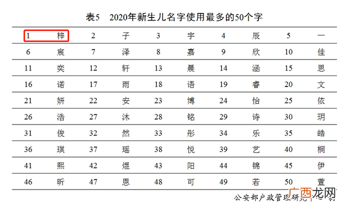 梓字取名的寓意 梓为什么不能用于人名