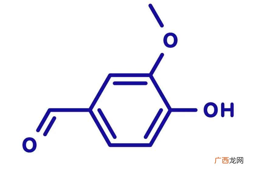 尿素化学式？