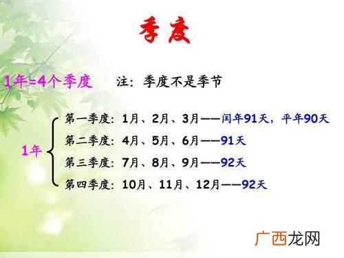 第一季度是哪几个月