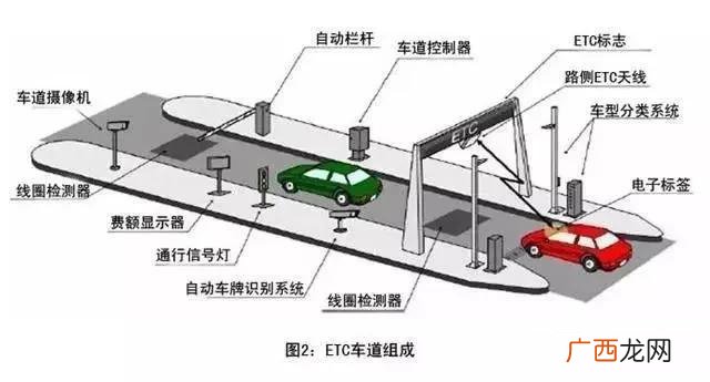 长期不用失效了怎么办 etc长时间不上高速影响使用吗