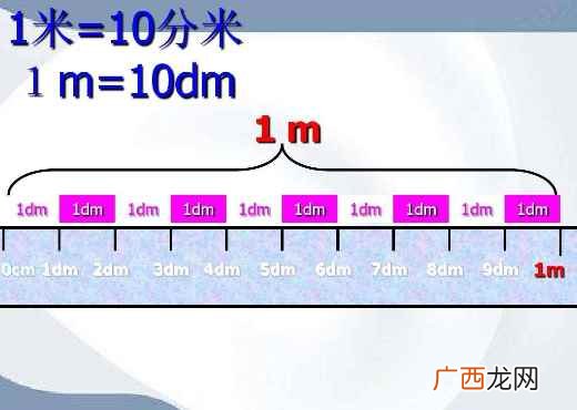 1dm等于多少cm
