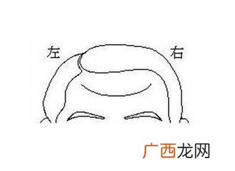 面相额头纹吉凶大全 额头纹面相12种