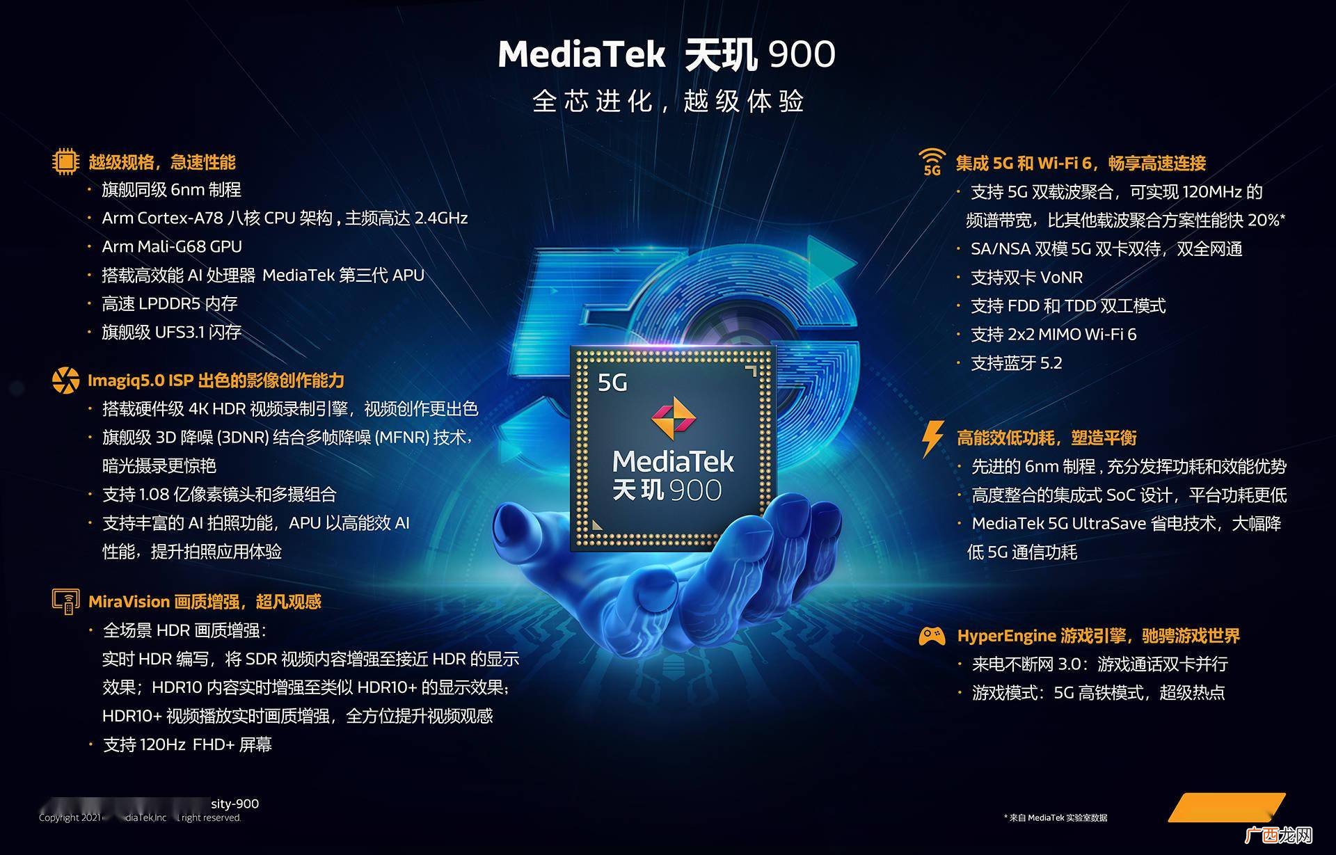 天玑900处理器相当于骁龙多少 天玑900真的很差吗