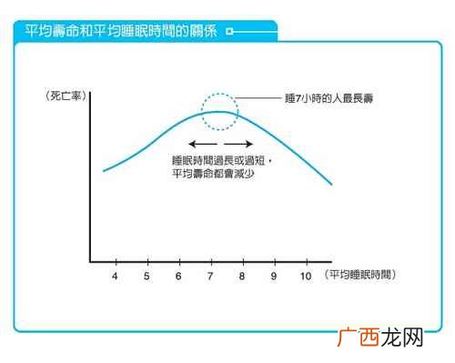 每天睡几个小时最好最有效 每天睡几个小时最好