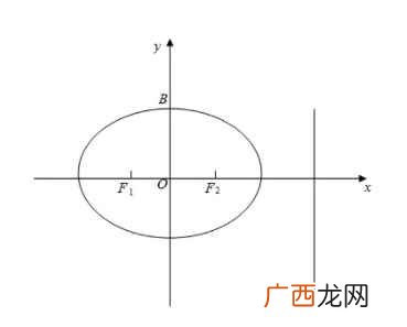 椭圆是不是圆