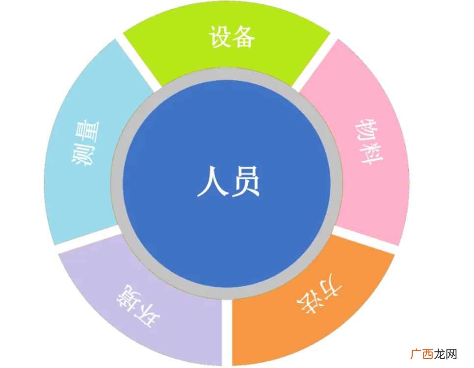 人机料法环是对全面质量管理理论中的五个影响 人机料法环是什么