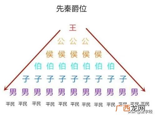 古代爵位如何划分排序品级 中国古代爵位等级划分