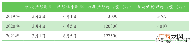 池塘保温大棚早繁大口黑鲈苗种技术 大口黑鲈养殖技术