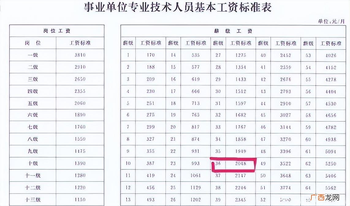 教师的薪级工资包含这几方面 教师岗位工资和薪级工资表
