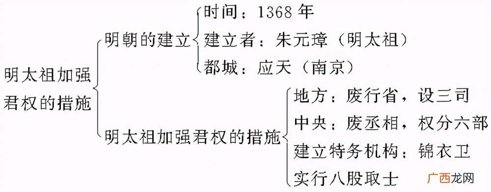 古代首辅是什么官职级别 古代首辅是什么官职
