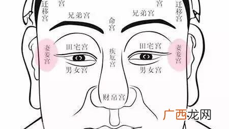 脸上长痣图解 脸上长痣哪些地方比较好