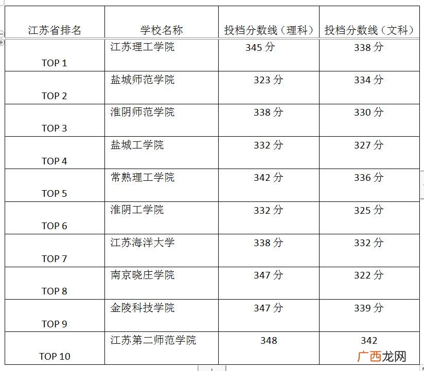 江苏最值得上的二本院校 江苏省最好的十所二本大学