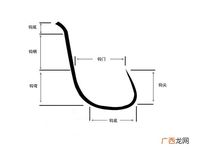 鱼钩大小对照表高清图 新关东鱼钩型号大小对比表