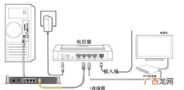 路由器接电视怎么设置 一条网线接电视和路由器的接法