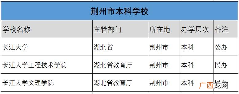 长江大学是211大学还是985大学? 长江大学是一本还是二本