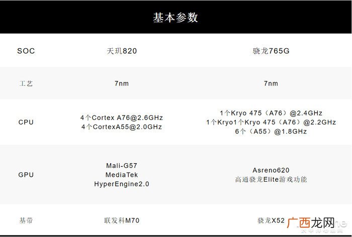 天玑好还是高通骁龙好 天玑820相当于骁龙什么处理器