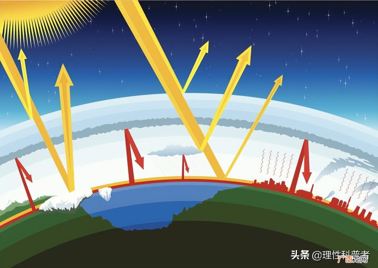 大气对流层是雨雪冰雹产生处 靠近地球表面的一层为什么层