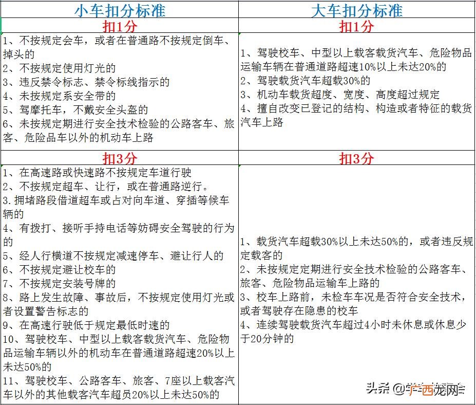 2022驾驶证扣分最新政策 驾驶证扣分新规定