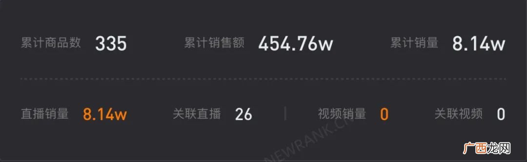 新东方直播带货快俩月做得怎么样?具体数据表明了什么?