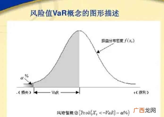 随机变量与其均值的偏离程度 var是方差还是标准差