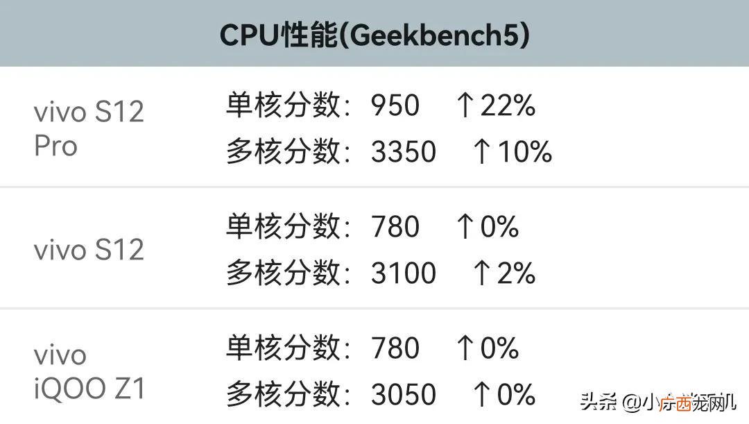 天玑1100和1200差距大吗 天玑1100属于什么档次