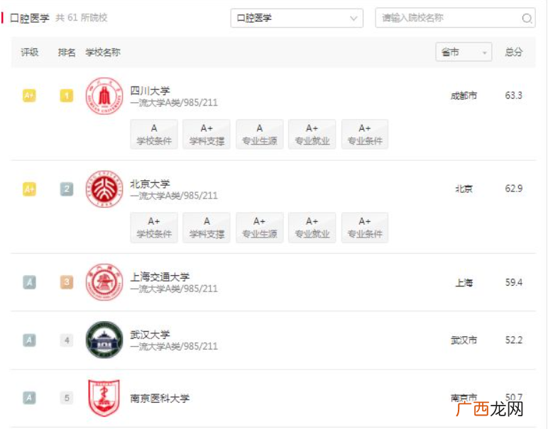 医学类吃香出路前景好的专业 最赚钱的十大医学专业