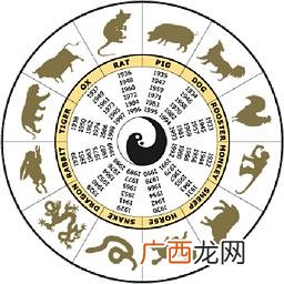 十二生肖最旺幸运数字 属牛的财运数字