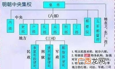 明代内阁首辅是权力有多大官位 内阁首辅是什么官职