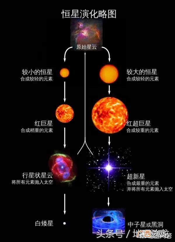太阳一直燃烧着为什么烧不完 太阳燃烧这么多年时间不灭