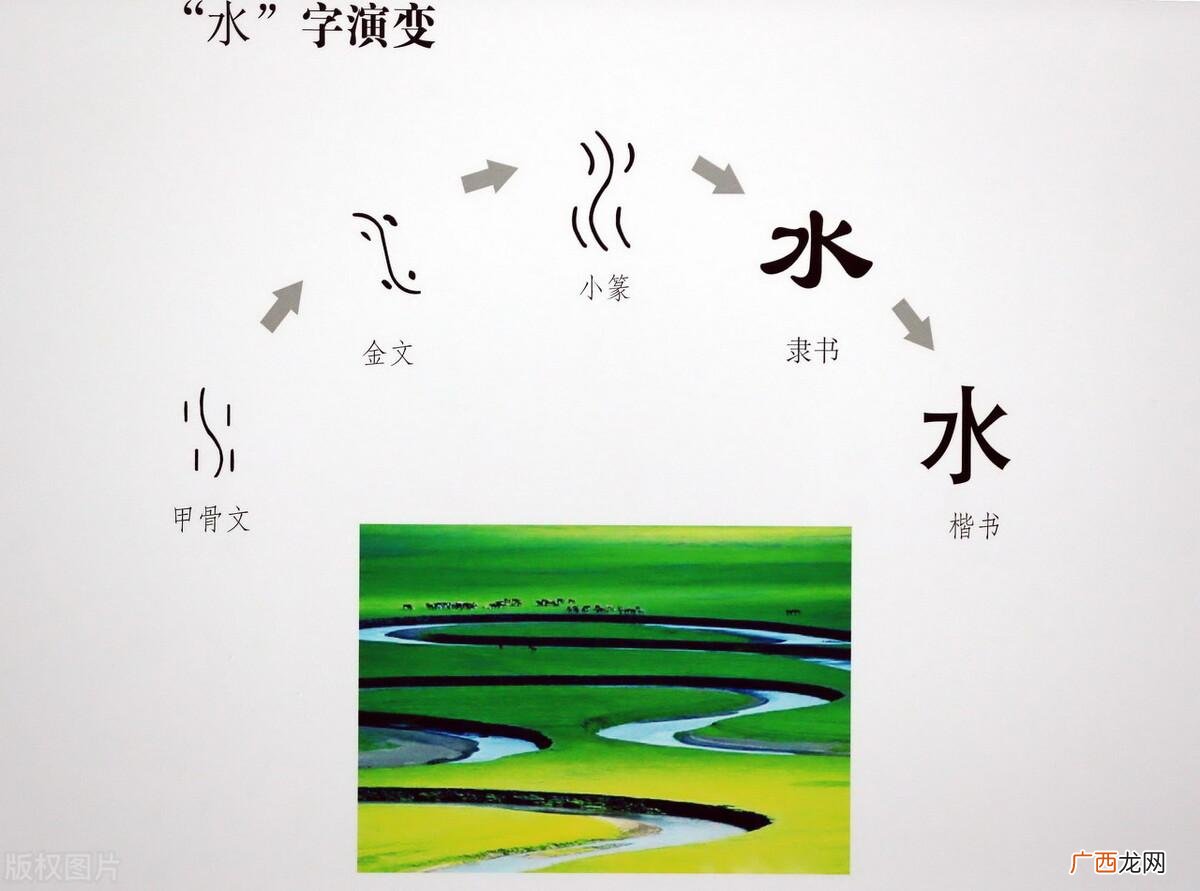 中国汉字造字六书分别是什么 六书具体指哪六书