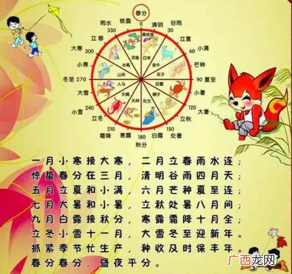 农历既有阴历又有阳历的成分 农历是快的还是慢点