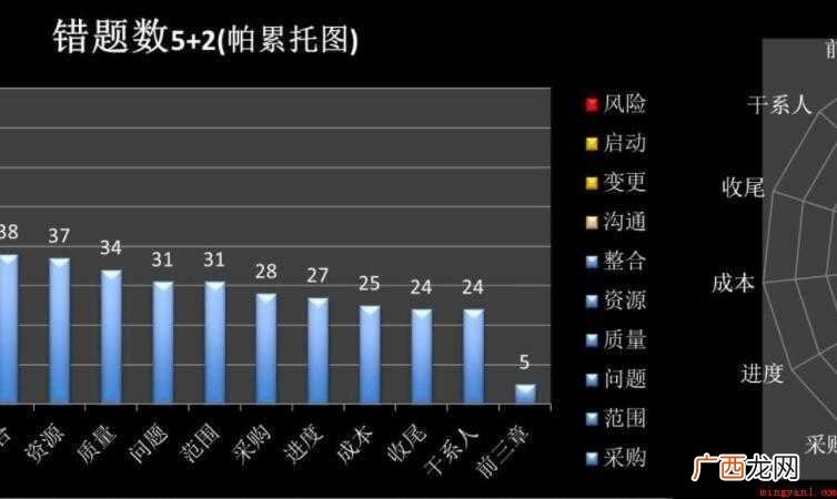 帕累托图是什么意思