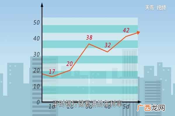 七日年化收益率是以最近七个自然日的每万份基金净收益 七日年化收益率怎么算