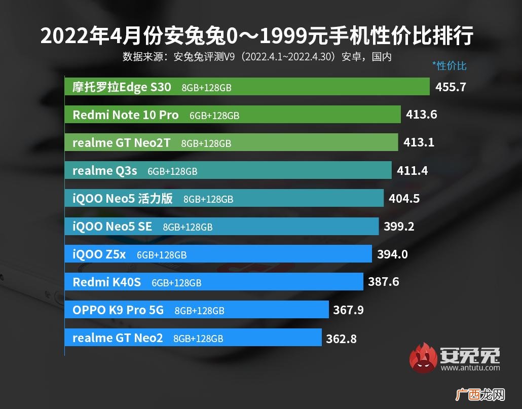 千元机口碑最好的手机推荐 1000元手机性价比排行榜