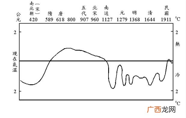以现在的科技发展挺得过去吗 下一个小冰河时期是什么时候