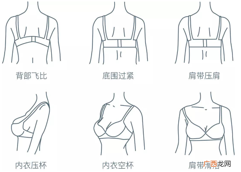 怎么确定女生内衣尺码与罩杯 女人内衣尺码怎么选择