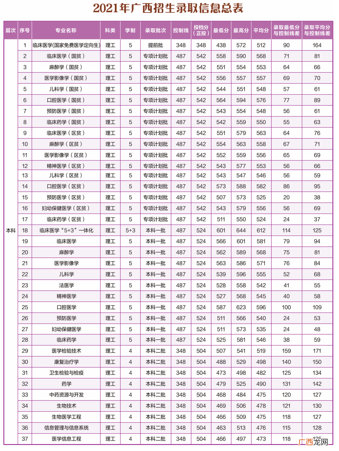 在二本也有实力医学类院校 二本医学院校有哪些大学排名