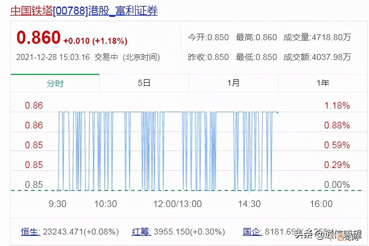 铁塔和三大运营商哪个待遇好 中国铁塔正编员工待遇