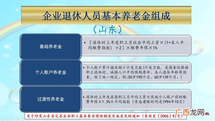 退休工资是怎么计算的 交15年社保最低退休工资