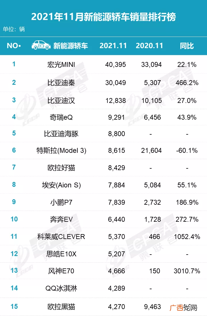新能源汽车销量前十名 新能源汽车销量排名
