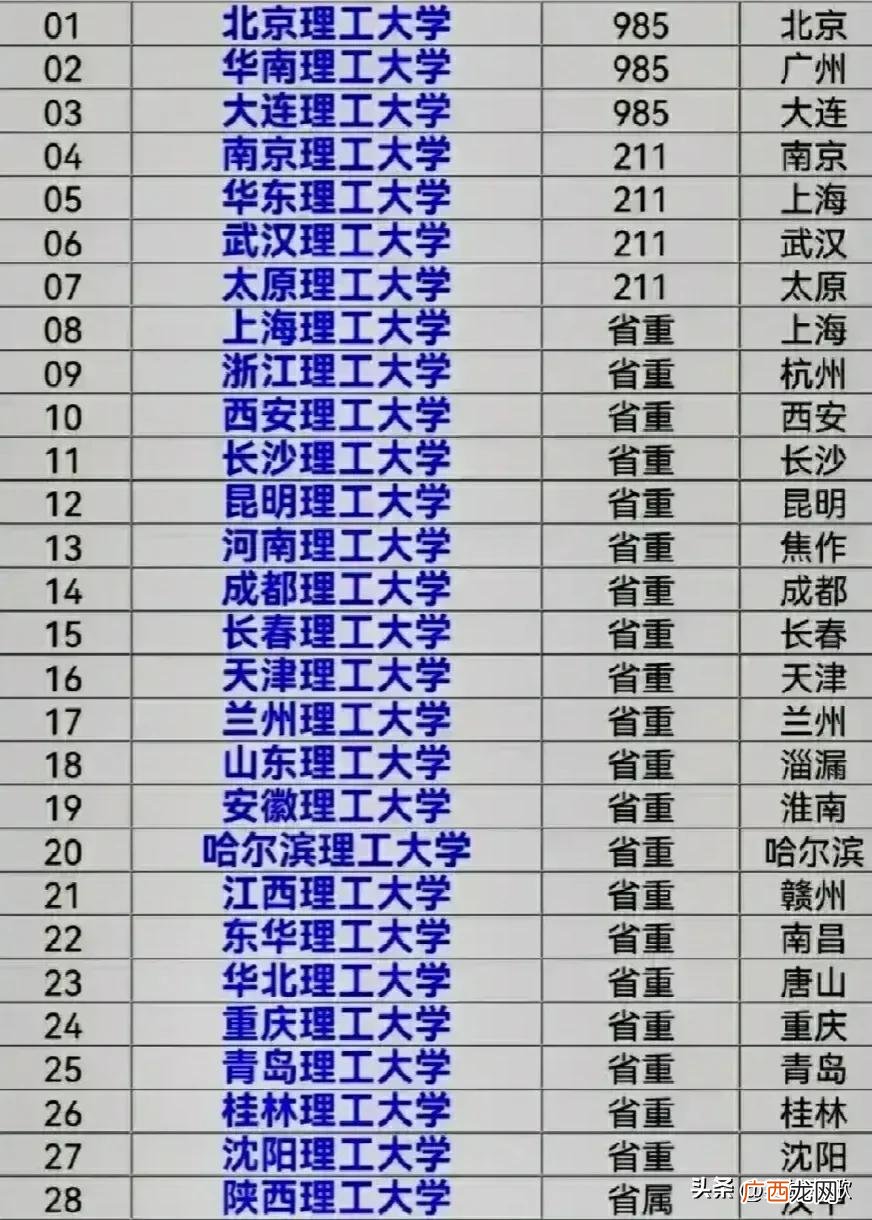 南理工力压华理一头 南京理工大学和华南理工大学哪个好