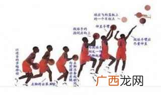 三步上篮动作要领教案 三步上篮动作要领