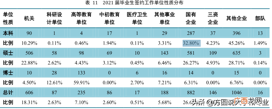 中国海洋大学毕业后找工作方向 中国海洋大学就业前景