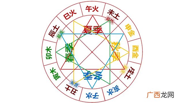 地支相冲有哪些影响 地支相冲是富贵命