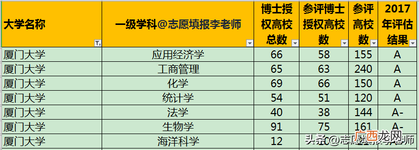 厦门大学是211还是985录取分数线 厦门大学是211还是985